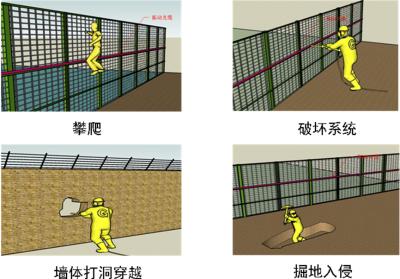 泗洪县周界防范报警系统四号