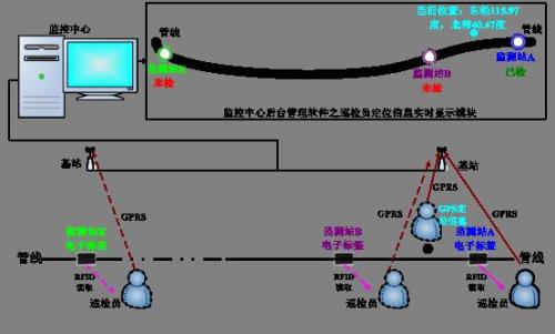 泗洪县巡更系统八号