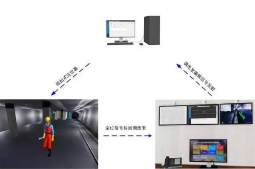 泗洪县人员定位系统三号