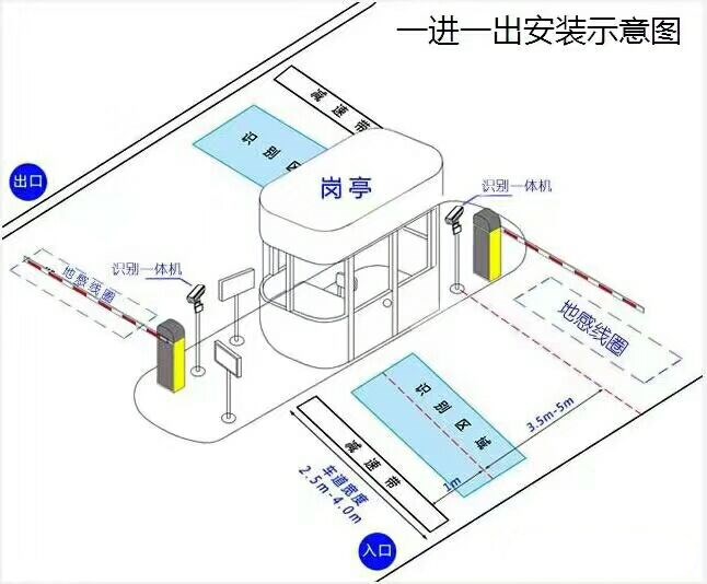 泗洪县标准车牌识别系统安装图