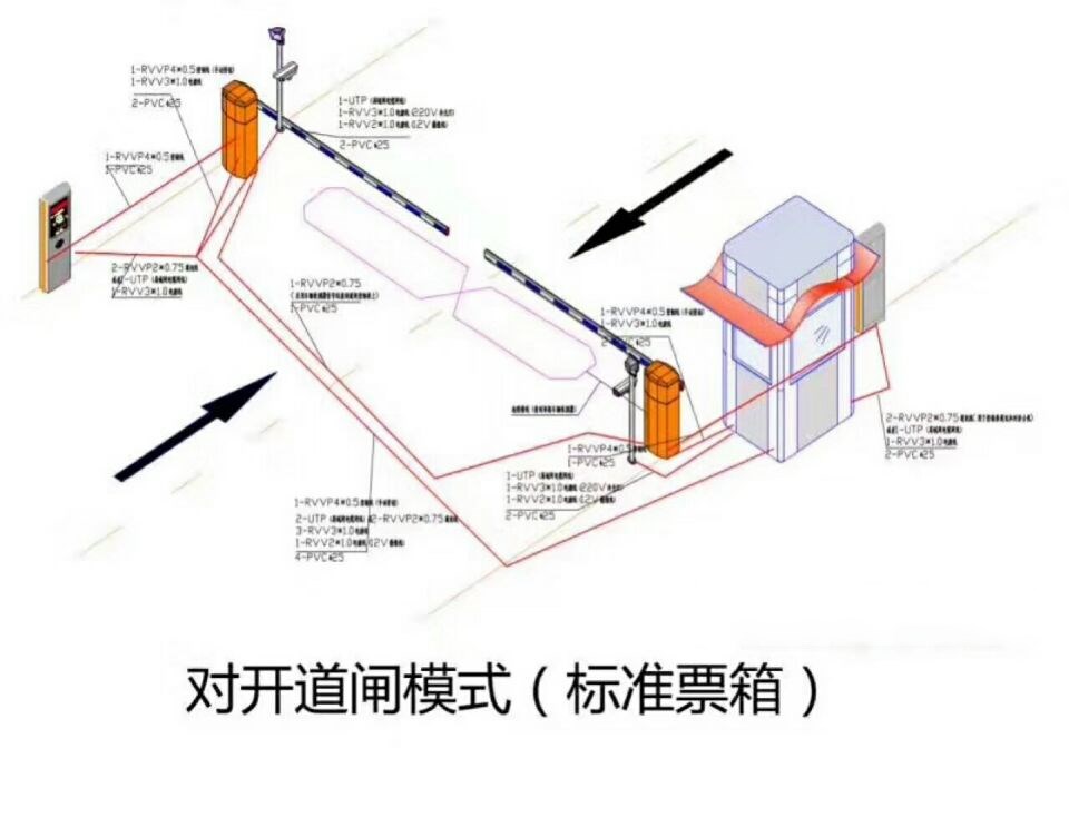 泗洪县对开道闸单通道收费系统