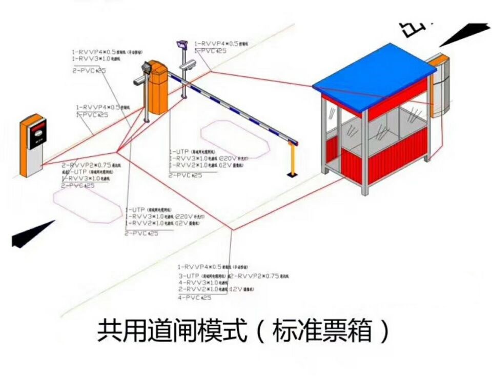 泗洪县单通道模式停车系统