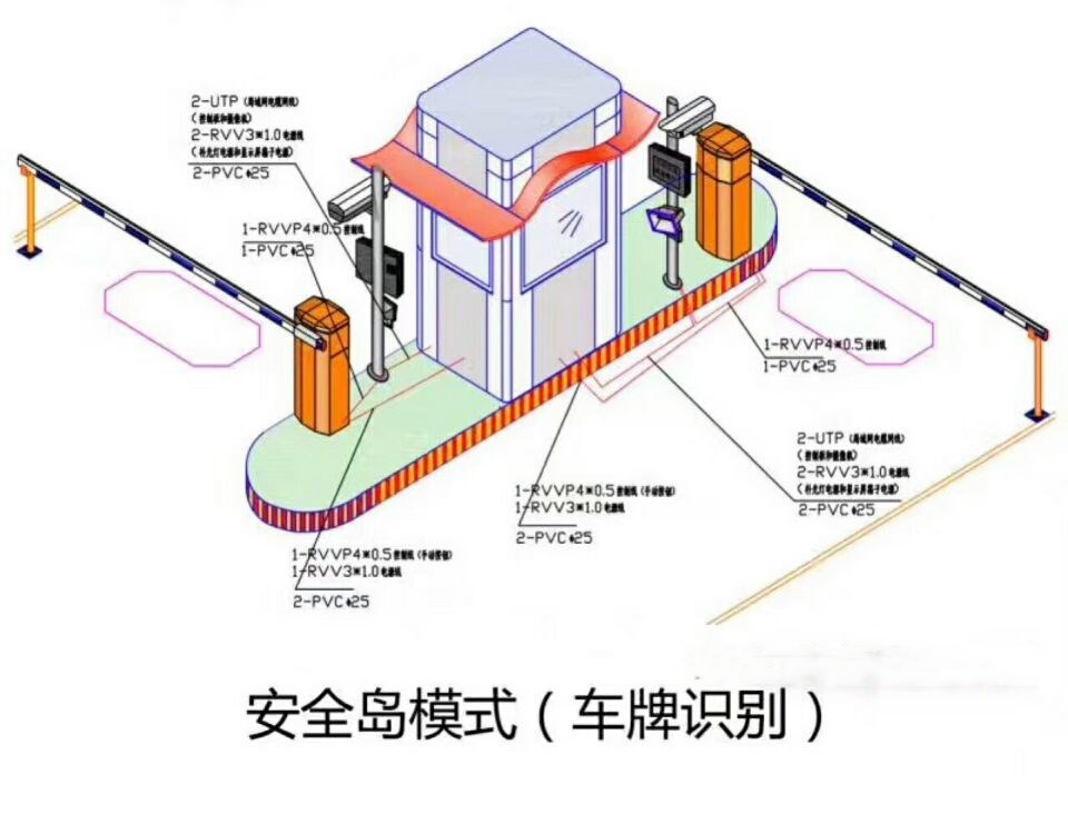 泗洪县双通道带岗亭车牌识别