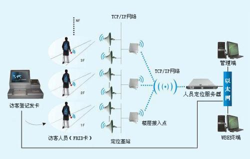 泗洪县人员定位系统一号