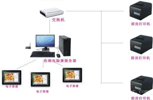 泗洪县收银系统六号