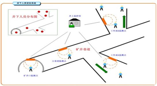 泗洪县人员定位系统七号